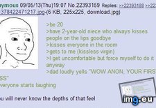 Tags: 4chan, anon, kiss (Pict. in My r/4CHAN favs)