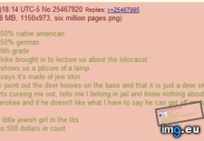 Tags: 4chan, grade, pol, sixth (Pict. in My r/4CHAN favs)
