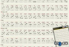 Tags: chart, chords, ukulele (Pict. in Westman Jams Images)