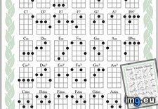 Tags: basic, charts, chord (Pict. in Westman Jams Images)