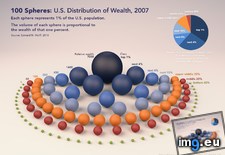 Tags: distribution, wealth (Pict. in My r/DATAISBEAUTIFUL favs)