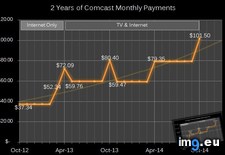 Tags: comcast, customer, loyal, years (Pict. in My r/DATAISBEAUTIFUL favs)