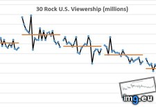 Tags: rock, seasons, viewership (Pict. in My r/DATAISBEAUTIFUL favs)
