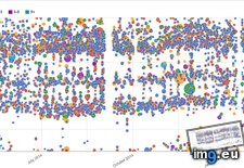 Tags: chart, long, refrigerator (Pict. in My r/DATAISBEAUTIFUL favs)