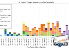 Tags: attendance, concert, graph, illustrates, years (Pict. in My r/DATAISBEAUTIFUL favs)