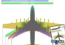 Tags: aircraft, comparisons, size (Pict. in My r/DATAISBEAUTIFUL favs)