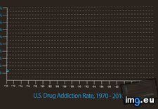 Tags: addiction, american, drugs, source, spending, war (GIF in My r/DATAISBEAUTIFUL favs)