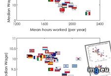 Tags: annual, countries, hours, median, oecd, wage, worked (Pict. in My r/DATAISBEAUTIFUL favs)