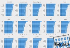 Tags: average, number, submissions, subreddits, top, upvotes (Pict. in My r/DATAISBEAUTIFUL favs)