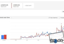 Tags: battle, boobs, google, sideboob, trends, underboob (Pict. in My r/DATAISBEAUTIFUL favs)