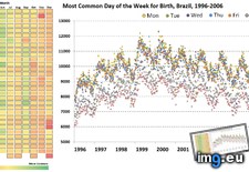 Tags: birth, brazil, patterns (Pict. in My r/DATAISBEAUTIFUL favs)