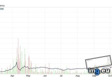 Tags: 1yr, all, bitcoin, chart, etc, price, time (Pict. in My r/DATAISBEAUTIFUL favs)