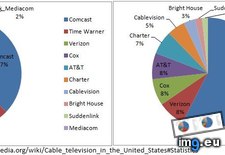 Tags: buyout, cable, comcast, market, share, time, usa, warner (Pict. in My r/DATAISBEAUTIFUL favs)