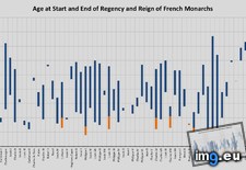 Tags: age, beginning, end, french, including (Pict. in My r/DATAISBEAUTIFUL favs)