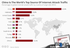 Tags: attack, china, internet, source, top, traffic, world (Pict. in My r/DATAISBEAUTIFUL favs)