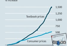 Tags: average, college, consumer, prices, textbook, years (Pict. in My r/DATAISBEAUTIFUL favs)