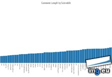 Tags: length (Pict. in My r/DATAISBEAUTIFUL favs)