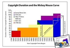 Tags: curve, duration, mickey, mouse, source (Pict. in My r/DATAISBEAUTIFUL favs)