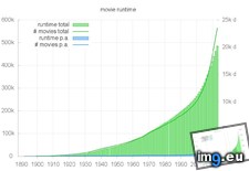 Tags: critique, long, movie, watch (Pict. in My r/DATAISBEAUTIFUL favs)