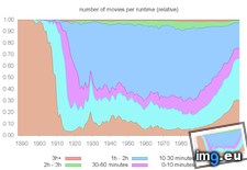 Tags: critique, long, movie, watch (Pict. in My r/DATAISBEAUTIFUL favs)