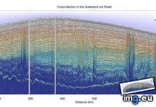 Tags: cross, greenland, ice, penetrating, radar, section (Pict. in My r/DATAISBEAUTIFUL favs)