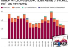 Tags: deaths, high, rare, schools, tragedies (Pict. in My r/DATAISBEAUTIFUL favs)