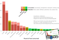 Tags: atmosphere, beef, carbon, dioxide, driving, eating, miles, pound, released (Pict. in My r/DATAISBEAUTIFUL favs)