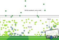 Tags: bbc, cup, fifa, kick, penalty, shootout, via, world (Pict. in My r/DATAISBEAUTIFUL favs)