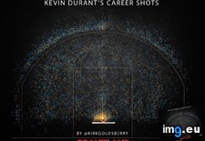 Tags: career, durant, kevin, nba, shot (Pict. in My r/DATAISBEAUTIFUL favs)