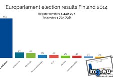 Tags: compared, election, finlands, number, registered, results, voters (Pict. in My r/DATAISBEAUTIFUL favs)