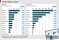 Tags: fighter, foreign, syria (Pict. in My r/DATAISBEAUTIFUL favs)
