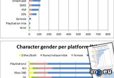 Tags: crosspost, games, gender, representation, videogames (Pict. in My r/DATAISBEAUTIFUL favs)
