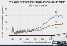 Tags: average, double, gif, pngs, receive, score, submissions (Pict. in My r/DATAISBEAUTIFUL favs)