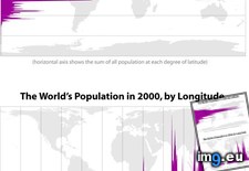 Tags: global, latitude, longitude, population (Pict. in My r/DATAISBEAUTIFUL favs)