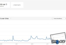 Tags: google, trends, war, world (Pict. in My r/DATAISBEAUTIFUL favs)