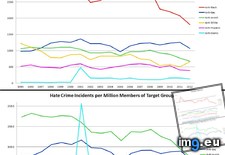 Tags: crime, group, hate, incidents, states, targeted, united (Pict. in My r/DATAISBEAUTIFUL favs)