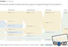 Tags: changed, cup, fan, loyalty, world (Pict. in My r/DATAISBEAUTIFUL favs)