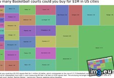 Tags: basketball, buy, cities, courts (Pict. in My r/DATAISBEAUTIFUL favs)