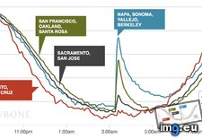 Tags: affected, earthquake, fitness, jawbone, napa, sleepers, tracker (Pict. in My r/DATAISBEAUTIFUL favs)