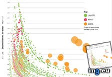 Tags: alcohol, buck, buzz, cost, mapping (Pict. in My r/DATAISBEAUTIFUL favs)