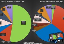 Tags: comparing, death, die (Pict. in My r/DATAISBEAUTIFUL favs)
