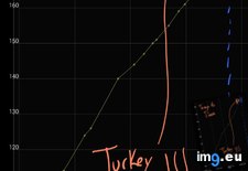 Tags: but, cooked, figure, internal, out, plotted, simple, temperature, turkey (Pict. in My r/DATAISBEAUTIFUL favs)