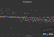 Tags: episodes, imdb, run, scores, season, show, simpsons (Pict. in My r/DATAISBEAUTIFUL favs)