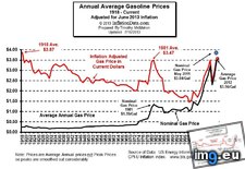 Tags: adjusted, gasoline, inflation, prices, time (Pict. in My r/DATAISBEAUTIFUL favs)