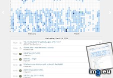 Tags: browser, history, interactive, visualization (Pict. in My r/DATAISBEAUTIFUL favs)