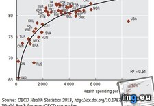 Tags: capita, expectancy, health, life, spending (Pict. in My r/DATAISBEAUTIFUL favs)
