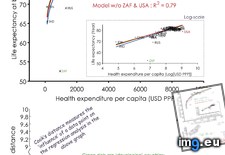 Tags: capita, expectancy, life, revisited, spending (Pict. in My r/DATAISBEAUTIFUL favs)