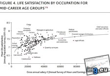 Tags: abundance, clergy, dispirited, income, life, occupation, publicans, satisfaction, ther (Pict. in My r/DATAISBEAUTIFUL favs)