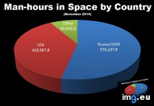 Tags: country, hours, man, space (Pict. in My r/DATAISBEAUTIFUL favs)