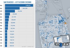 Tags: check, facebook, francisco, ins, map, places, san (Pict. in My r/DATAISBEAUTIFUL favs)